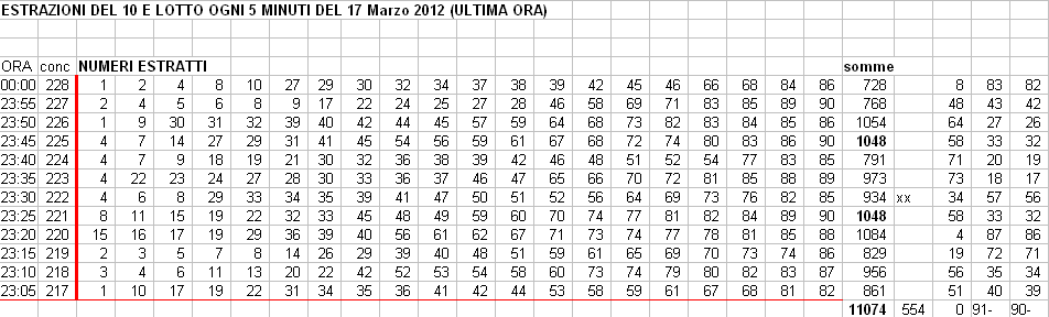 SCARICARE 10ELOTTO 5 MINUTI